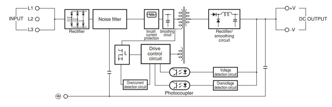 
Рис. 1. Структурная схема S8VK-T12024 (120 Вт) S8VK-T24024 (240 Вт)