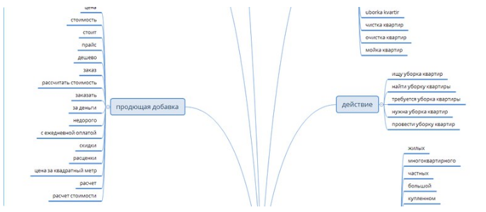 Семантическая карта. Рис. 2