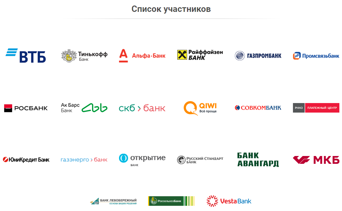 Бнб партнеры. Газпромбанк банки партнеры. Банки с системой быстрых платежей список. СПБ система быстрых платежей. Система быстрых платежей ПСБ.