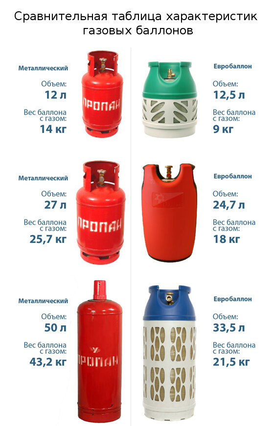 Размеры и емкость газового баллона: отгадка об объеме вещества