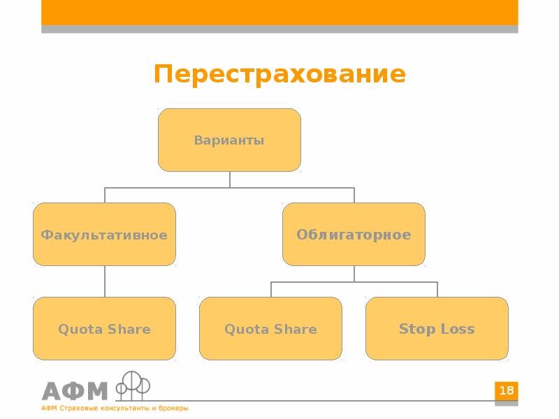 https://yandex.ru/images/search?text=перестрахования%20600*700&pos=14&img_url=https%3A%2F%2Fpresentacii.ru%2Fdocuments_4%2F0755ed40068272dc47e38c8aefc9b980%2Fimg17.jpg&rpt=simage