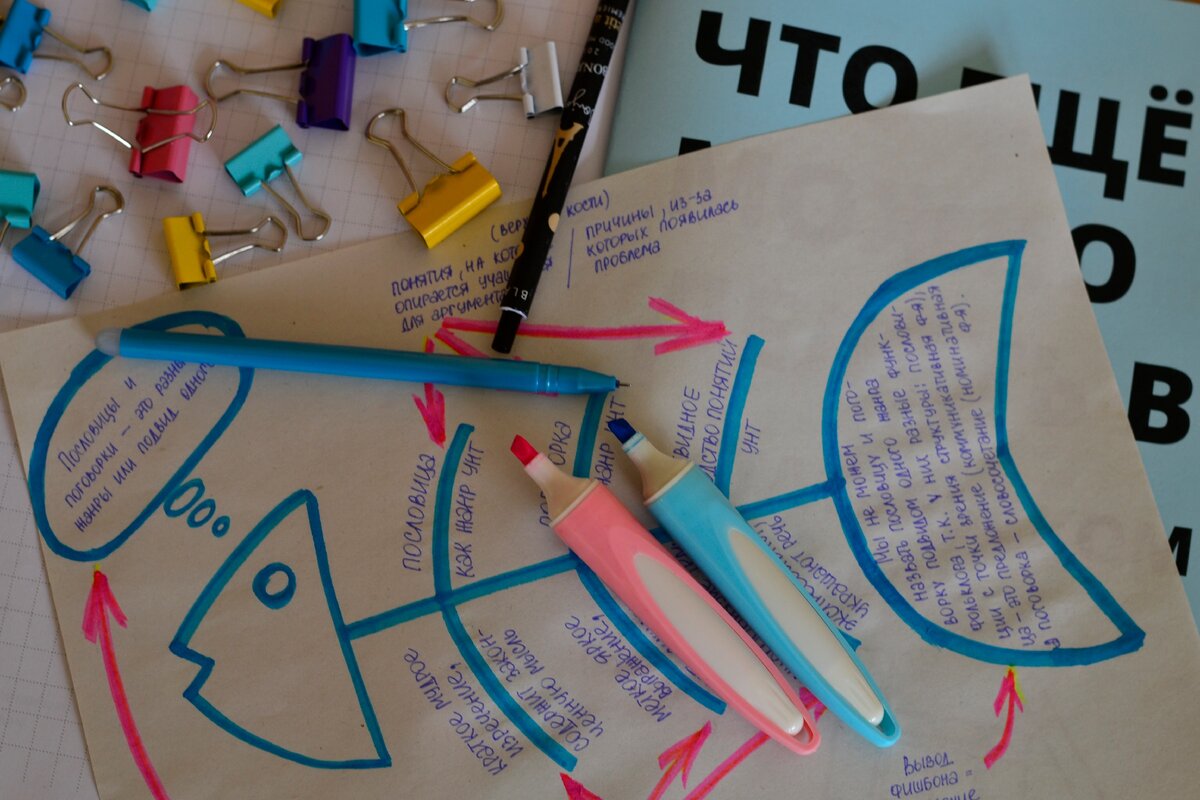 Такой фишбон могут составить шестиклассники на уроке литературы по теме "Пословица и поговорка как жанры фольклора"