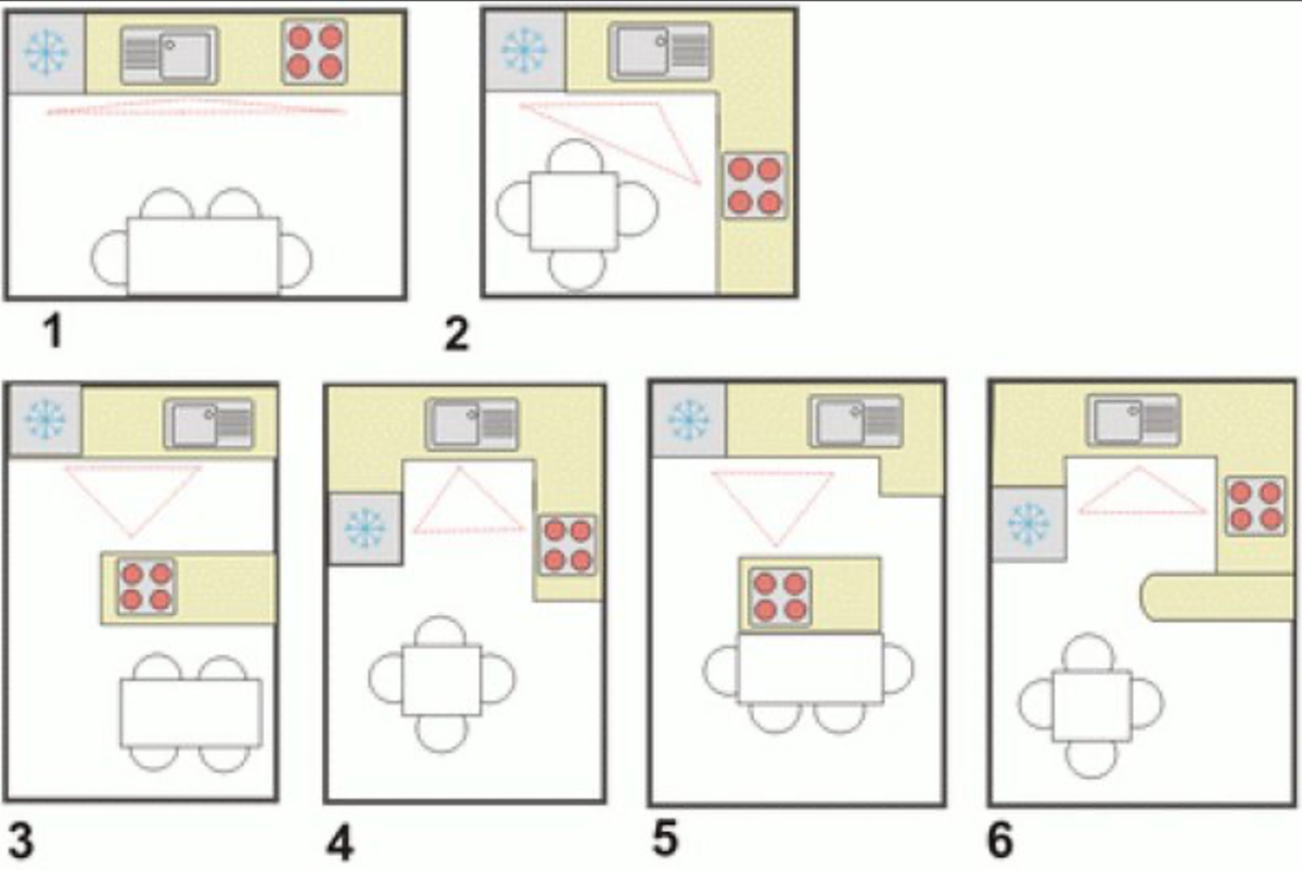 Виды планировок. Эргономика маленькой кухни правильное планирование. Эргономичная планировка кухни. Расстановка мебели на кухне эргономика схема. Эргономика расположения мебели в кухне.