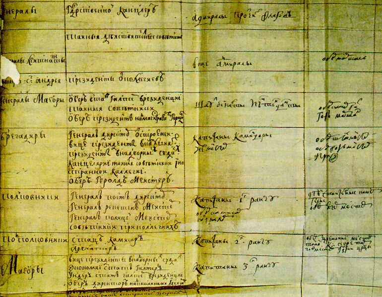 Табель о рангах 1722 г.
