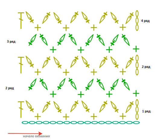 Вязание из травки с описанием