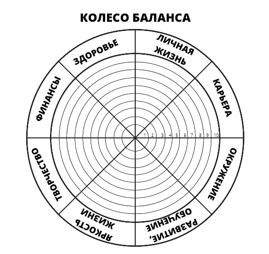 Мое колесо баланса