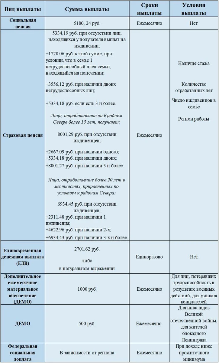 Льготы инвалиду детства 2 группы