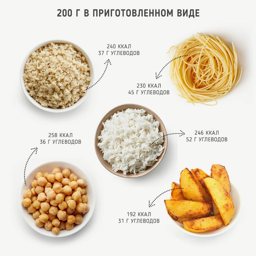 Порция риса калории. Углеводы в граммах. 200 Грамм углеводов. Питание на 200 калорий. 100 Грамм углеводов в день.