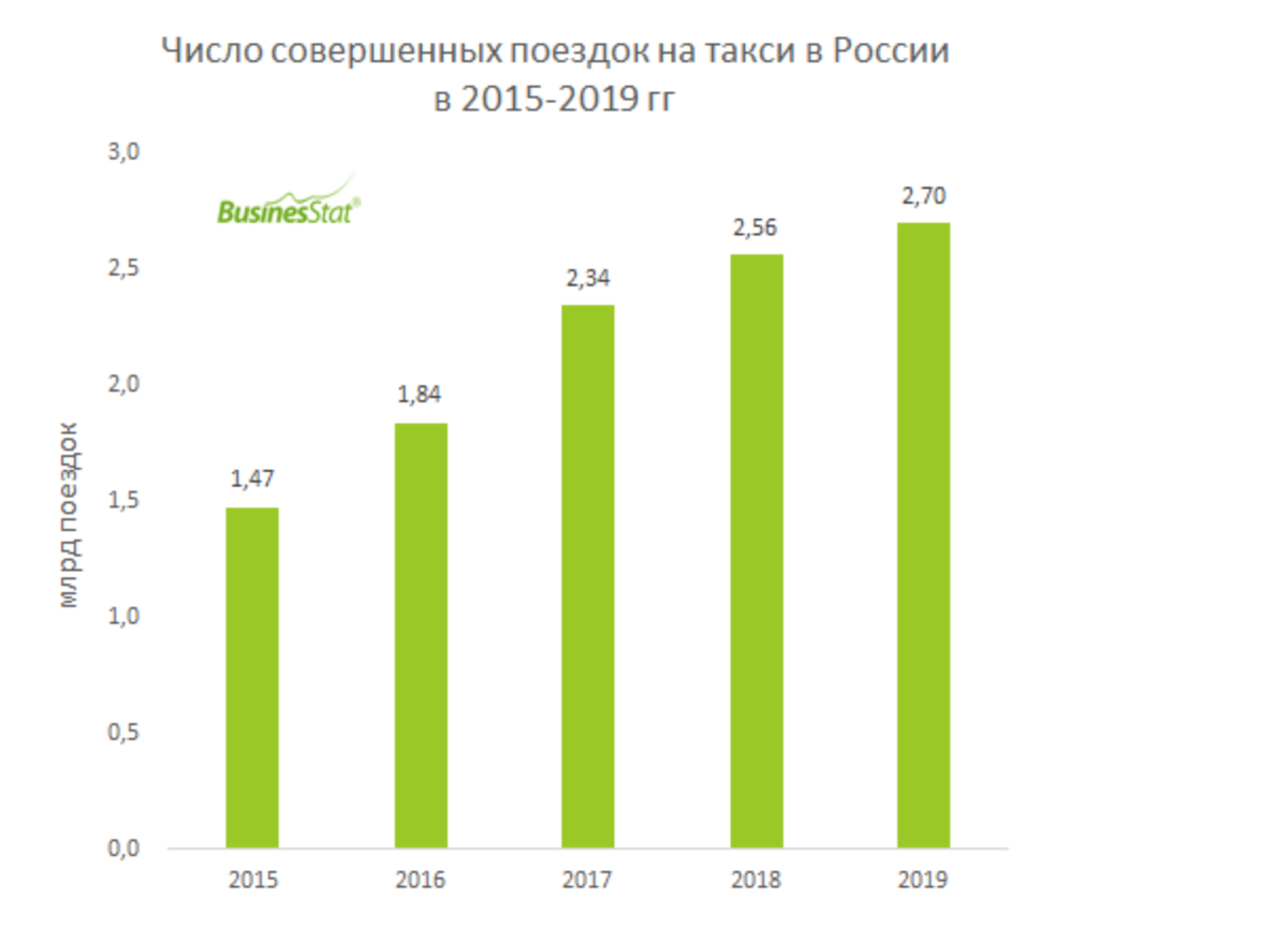 Расписание такси комфорт