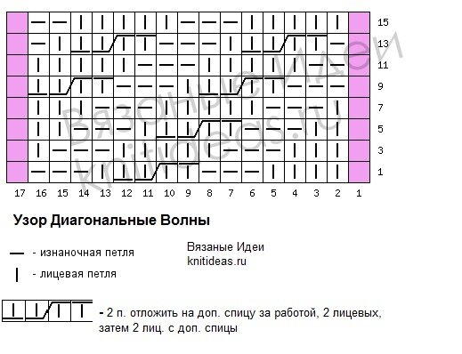 Схема узора Диагональные волны