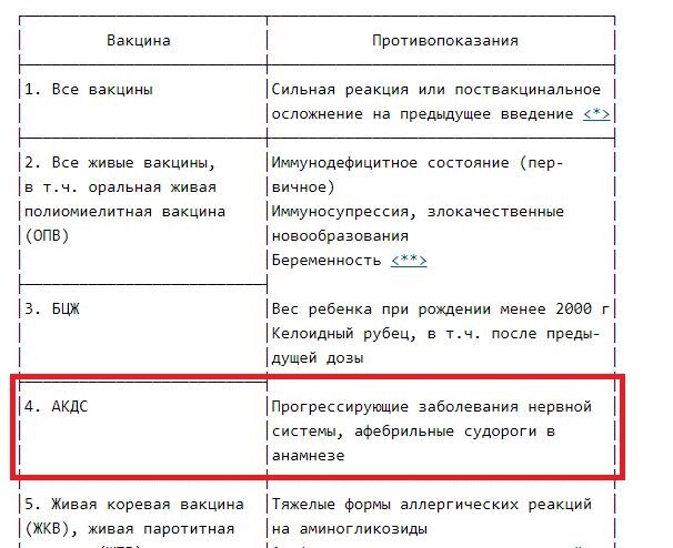 Местные реакции на введение вакцин