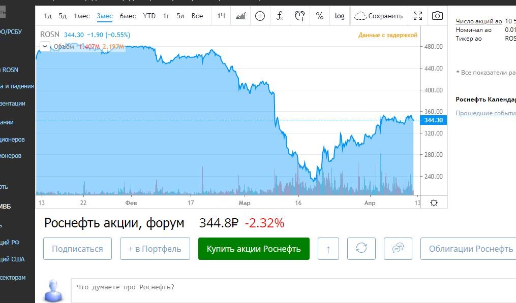 317-345 пора фиксировать прибыль