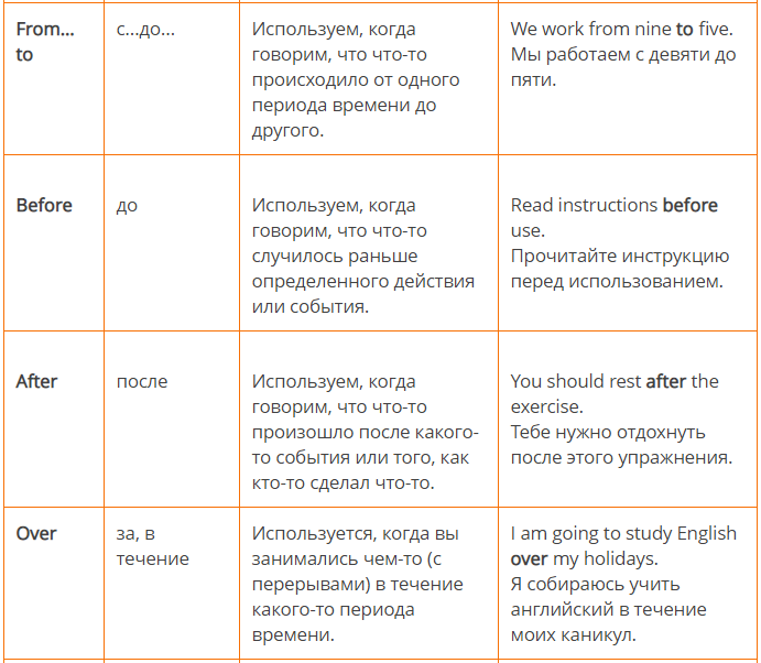 Предлоги времени в английском языке таблица. Таблица использования предлогов времени с примерами.