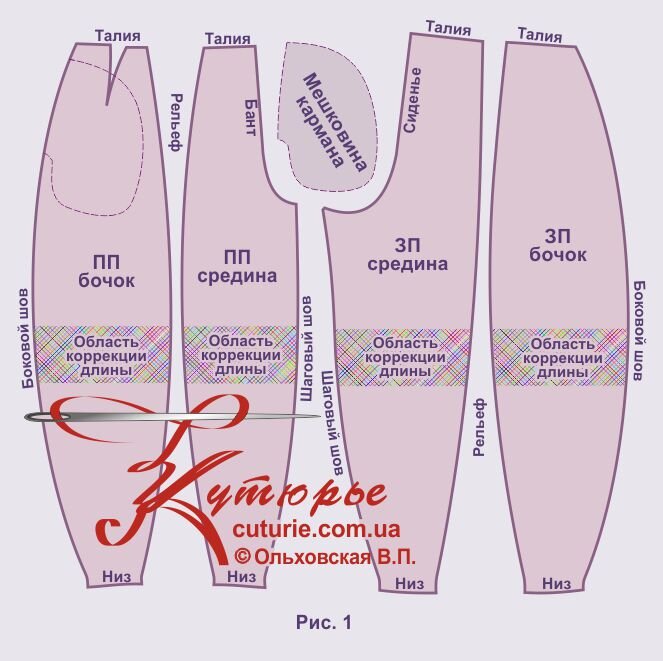 Выкройка брюк 