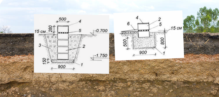 Стоит ли заглублять фундамент