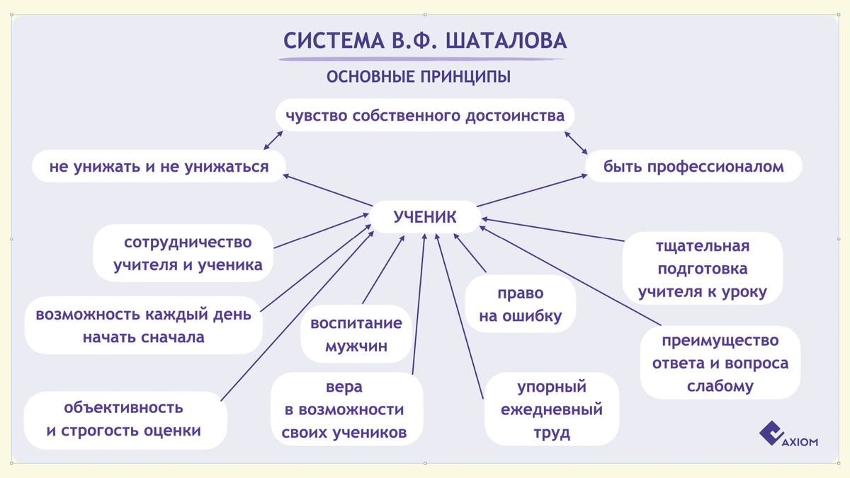 К образованию какой структуры приводит суберинизация