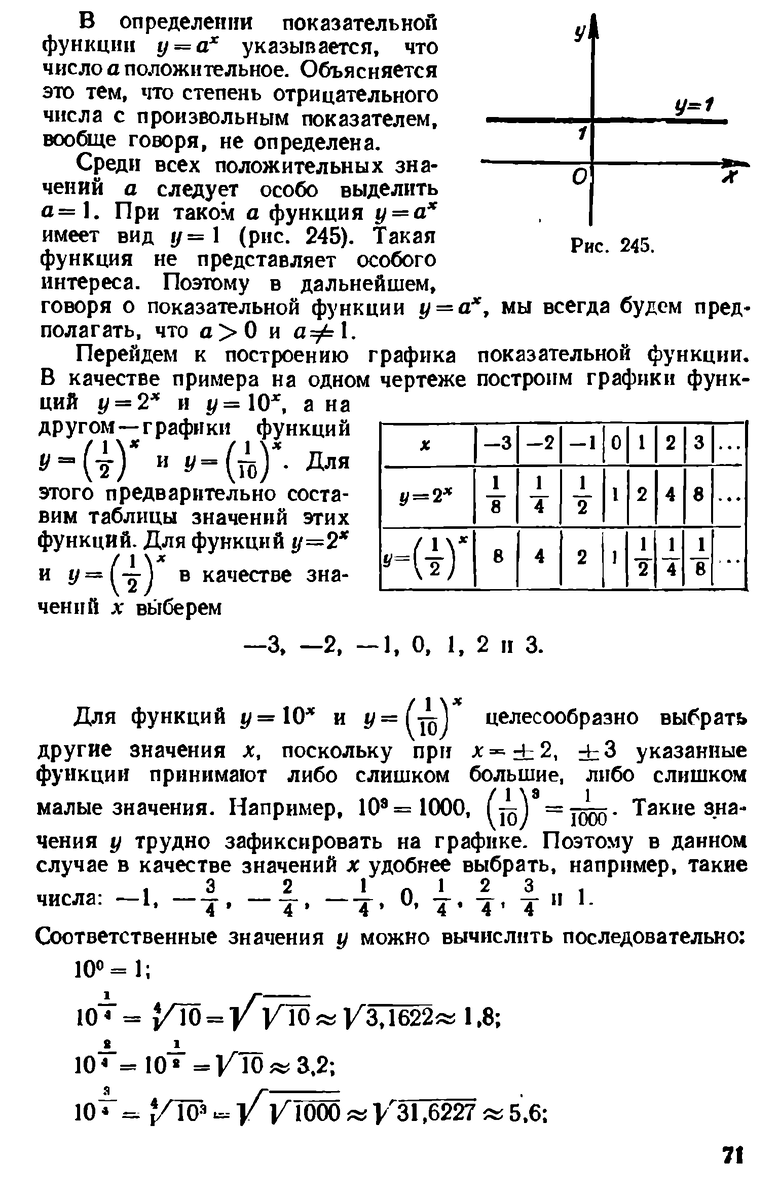 ПОКАЗАТЕЛЬНЫЕ ФУНКЦИИ | Школа математики / Методика | Дзен