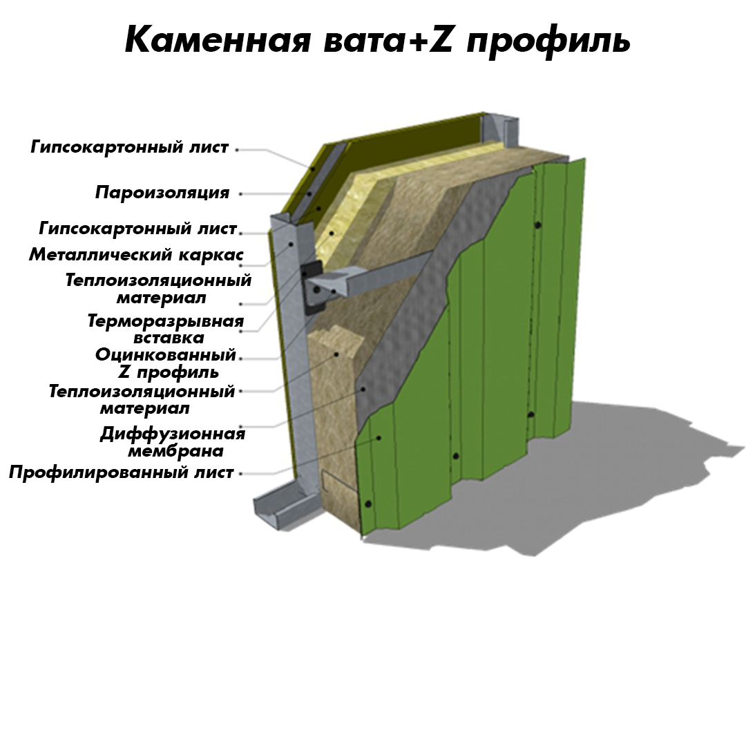 Утепление для ЛСТК | ЛСТК - ФАБРИКА КАРКАСОВ - ЛСТК | Дзен