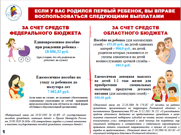 Если один из родителей трудоустроен, пособия оформляются по месту работы одно из родителей: единовременное по месту работу отца или матери, полуторка- по месту работы матери ( если уход будет осуществлять мать). При оформлении пособий обязательно нужно иметь официальный доход ! Мать до 3-х лет может не работать, но учитываемые периоды доходов на выплаты и пособия могут быть за разные периоды, когда мать должна была работать! Уточняйте периоды о органе соцзащиты или МФЦ.