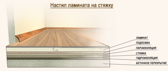 Как укладывать ламинат — инструкция и схемы монтажа