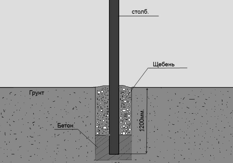 Способы монтажа заборных столбов