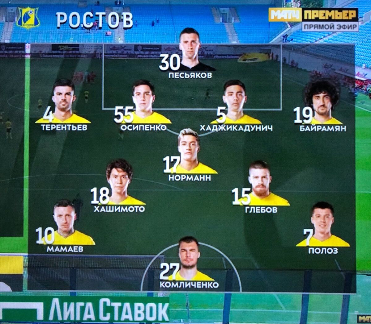 Состав Ростова