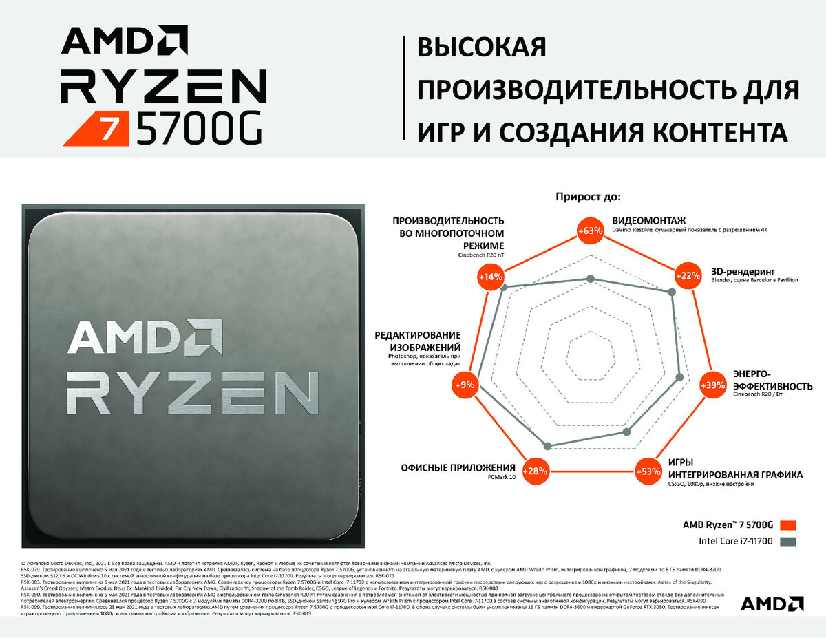 Архитектура “Zen 3”, AMD Ryzen™ 7 5000 G-Series Desktop Processors with Radeon™ Graphics