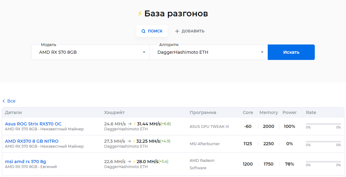 База разгонов на официальном сайте https://www.kryptex.org/ru/