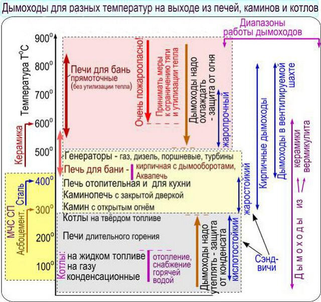 Сэндвич трубы для дымоходов