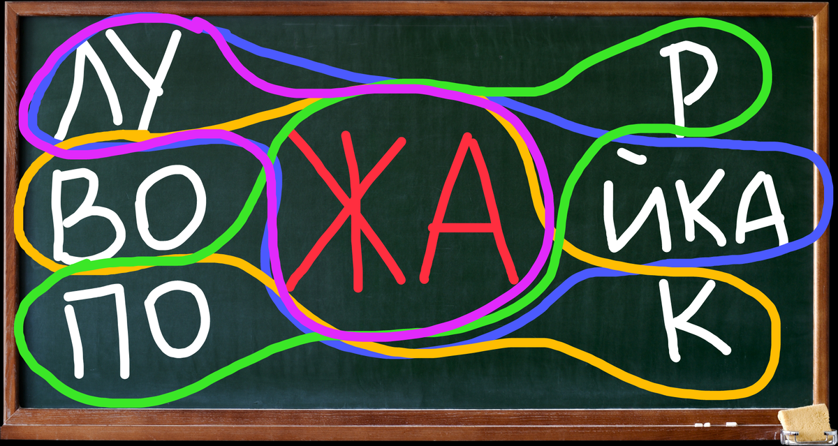 В данном случае тут зашифровано 4 слова : лужа, лужайка, пожар, вожак. 