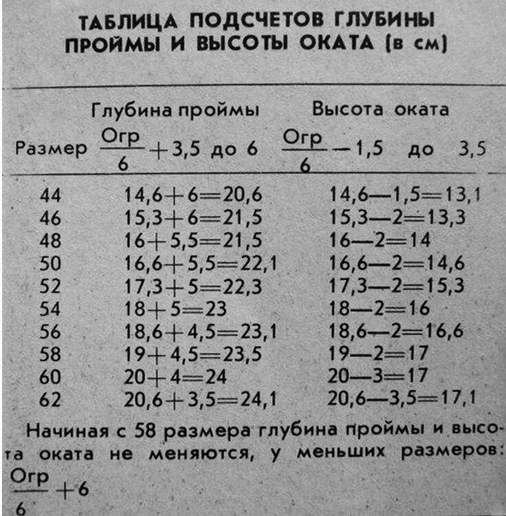 Идеи на тему «Вязание проймы и рукава» () | вязание, техники вязания, рукава