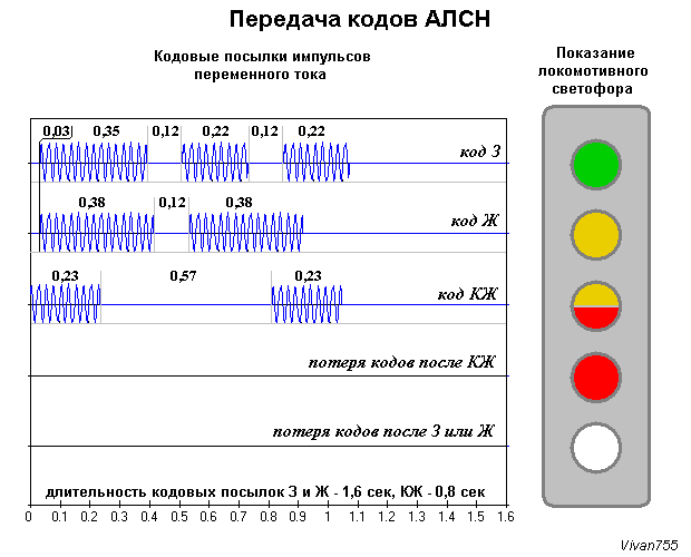 Новая носимая часть ТСКБМ-Н. Как вам?) | Российские железные дороги 