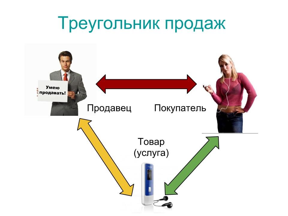 Клиента производитель