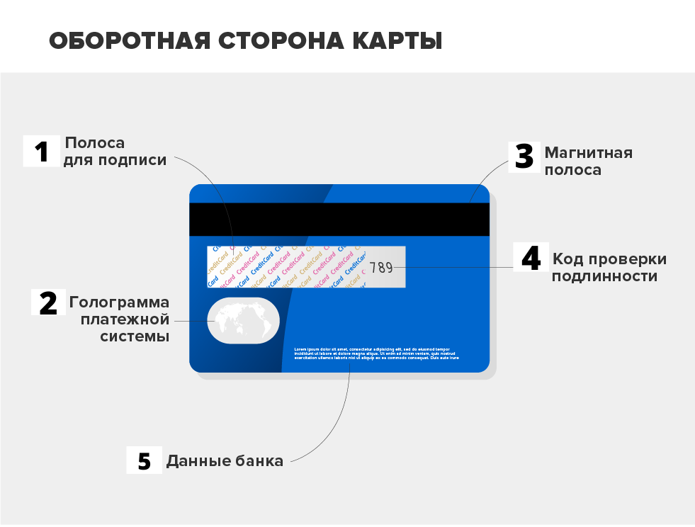 Пластиковая карта со встроенной микросхемой