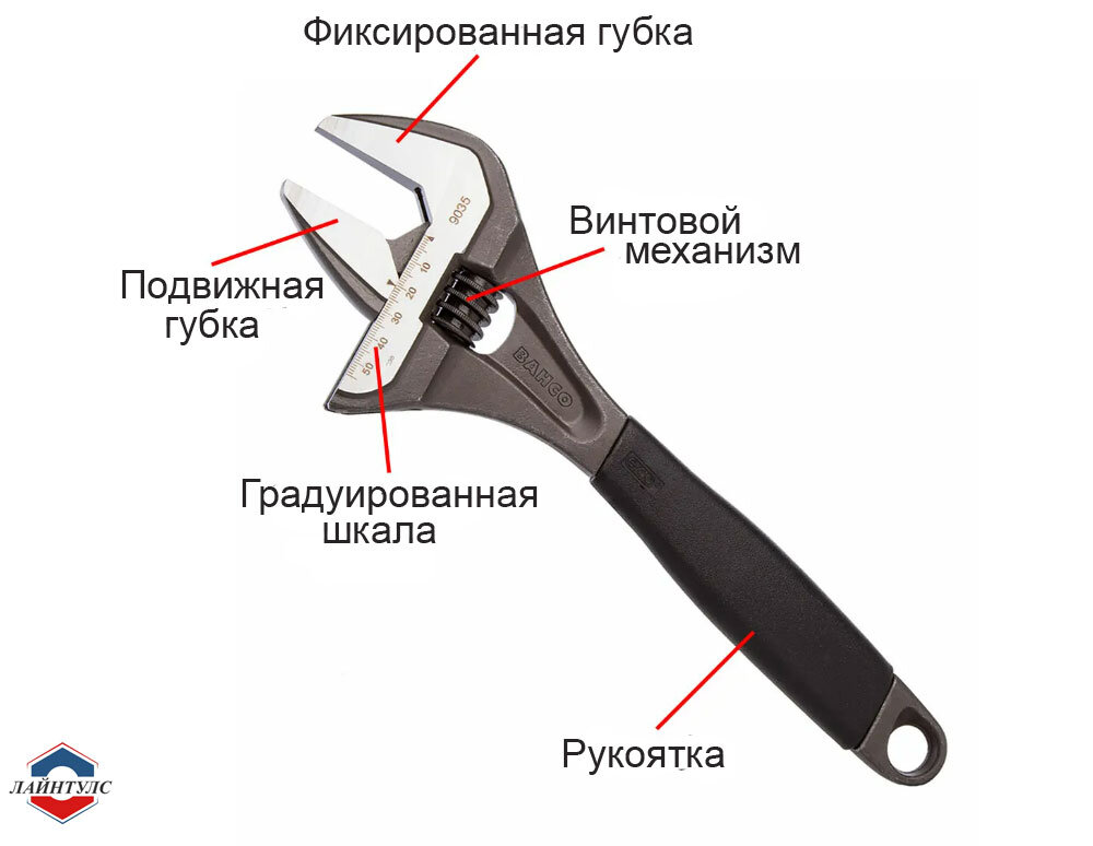 Всё, что вам нужно знать о разводных ключах | Строительный инструмент ...