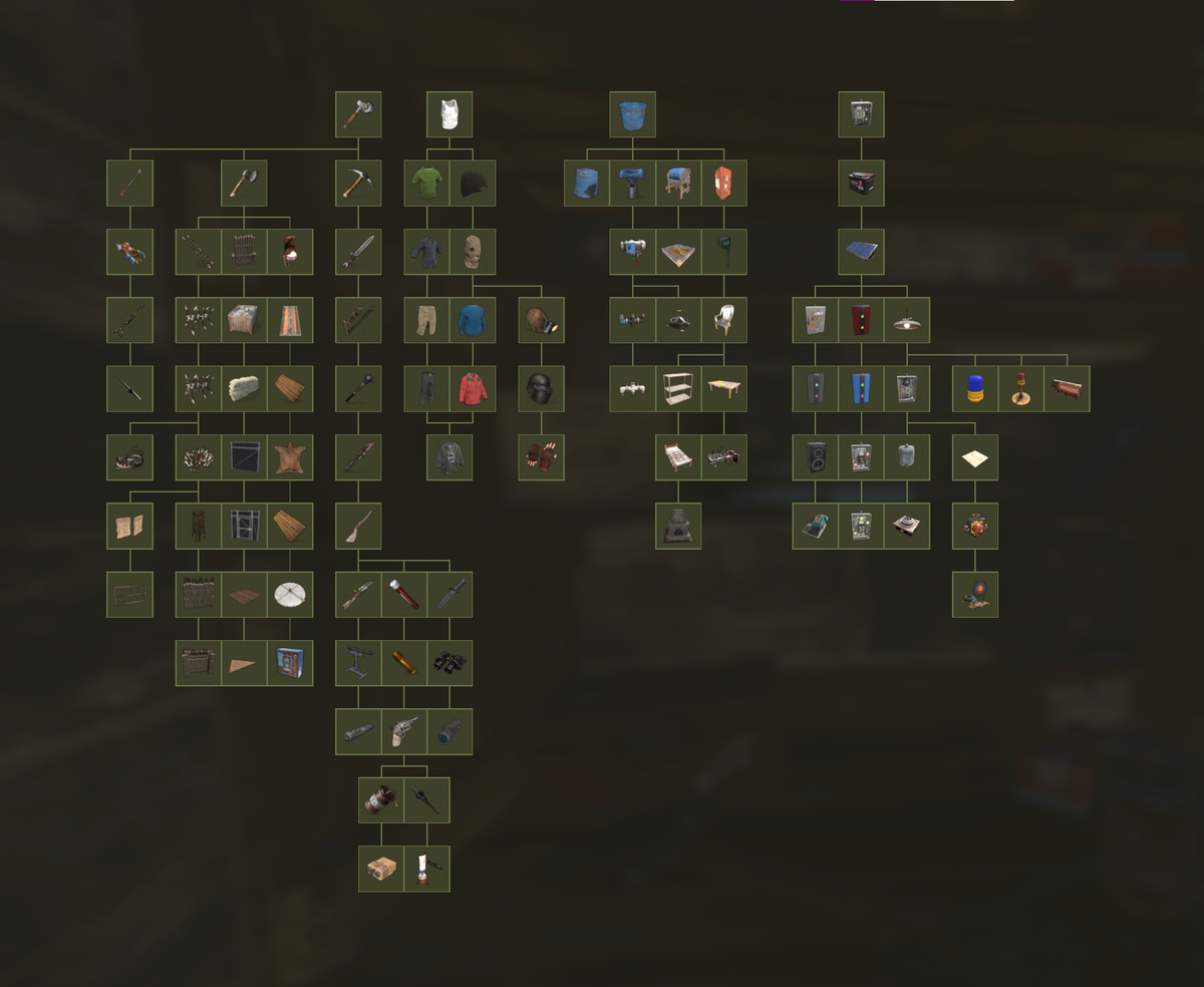 Древо изучений первого верстака