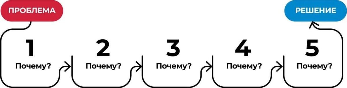 1 Иллюстрация.