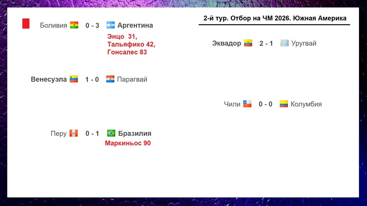 Отбор на ЧМ 2026 в Южной Америке. 2 тур. Перу – Бразилия. Таблица.  Результаты. Расписание. | Алекс Спортивный * Футбол | Дзен