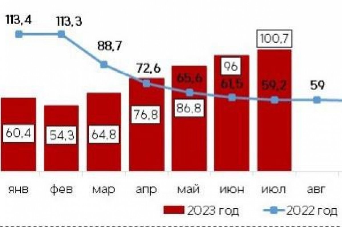    Нижегородский автопром вернулся к положительной динамике