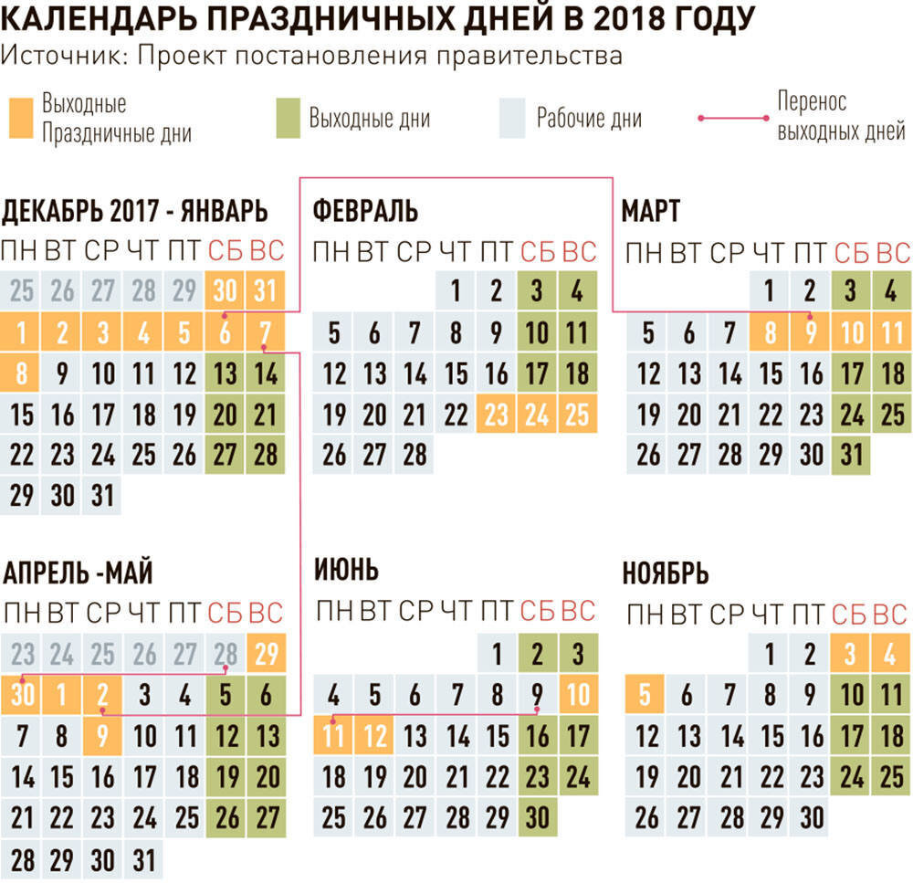  В этом году отдыхаем на день больше, с 29 апреля по 2 мая.