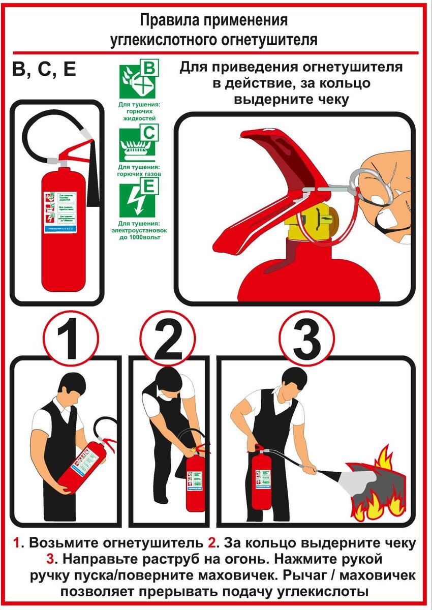 Правила пользования порошковым огнетушителем в картинках