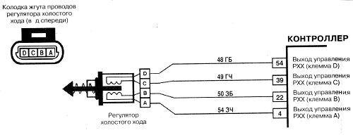 нормальные обороты двигателя на холостом ходу ваз | Дзен