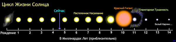 Источник: https://otvet.mail.ru/question/27465935