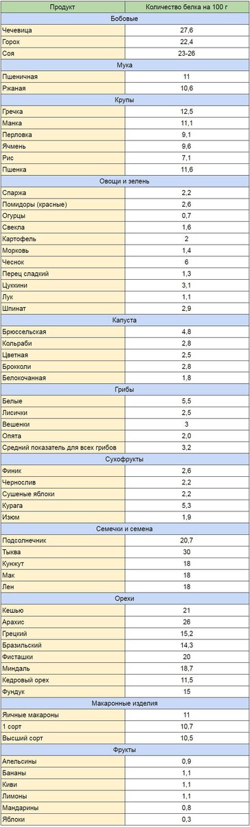 Как и зачем вести расчет БЖУ: готовая схема расчетов