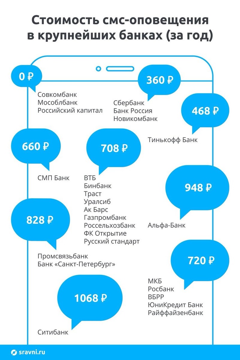 Источник: Сравни.ру