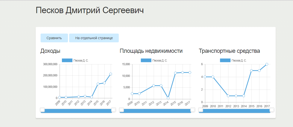 Для подтверждения своих слов -  скрин 
