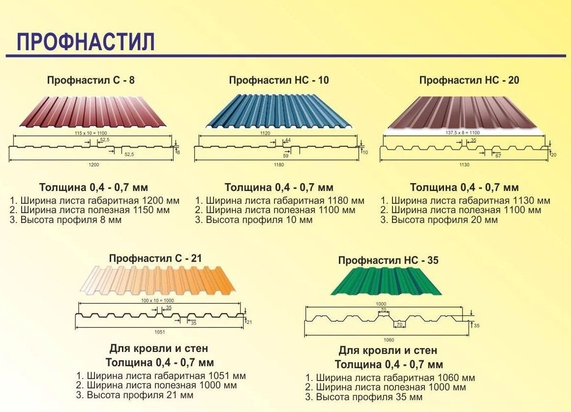 Как рассчитать забор из профнастила | О бо всем и понемногу | Дзен