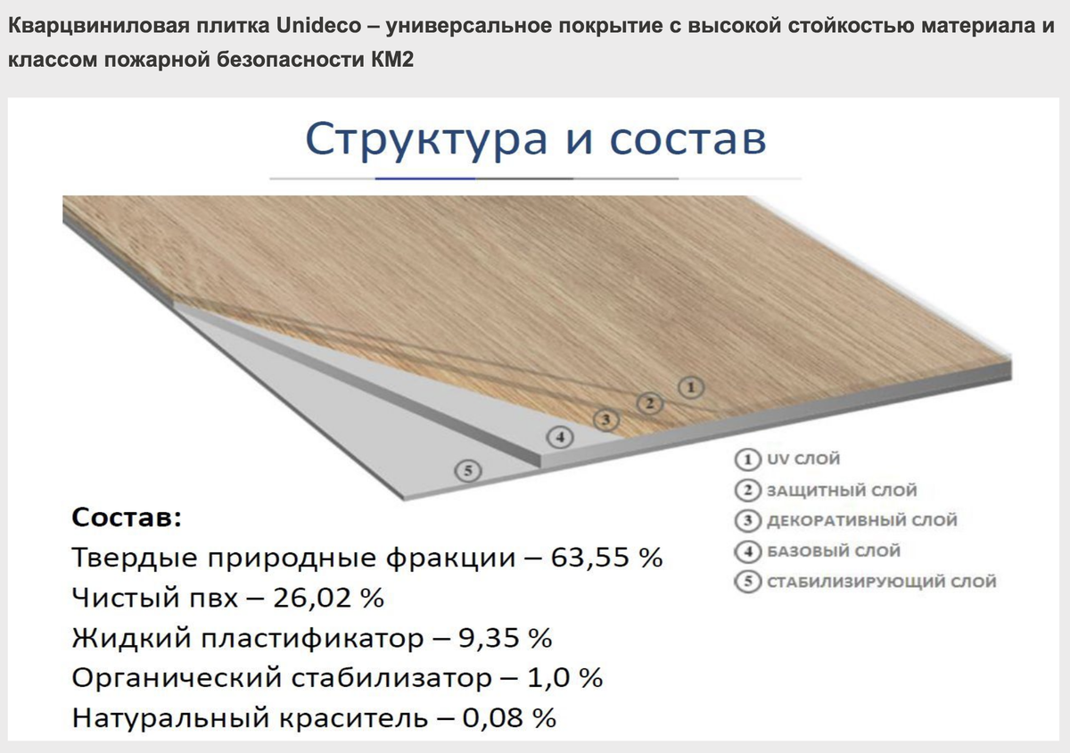 Класс износостойкости кварцвинила. Кварц винил состав. Кварц виниловый ламинат толщина 4мм. Кварц-винил напольное покрытие толщина. Кварц виниловый ламинат замковый толщина.