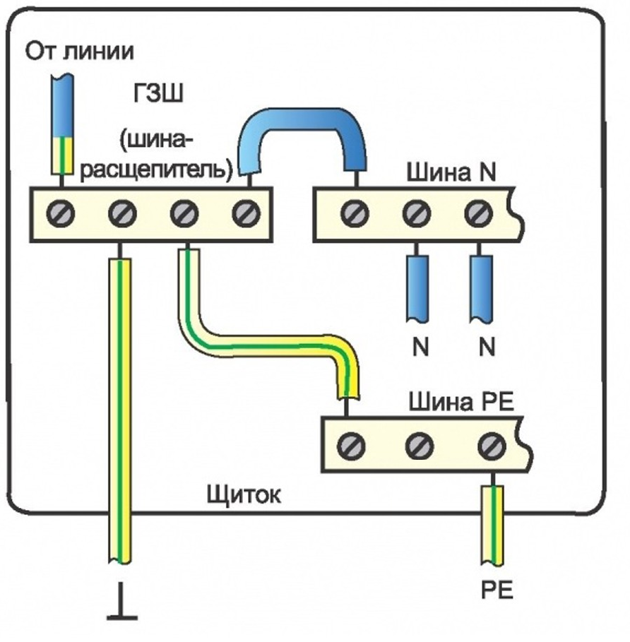 Как правильно подключаются провода. Схема подключения заземления и зануления. Схема подключения Pen проводника. Схема подключения заземления от ноля. Схема щита с разделением Pen проводника.