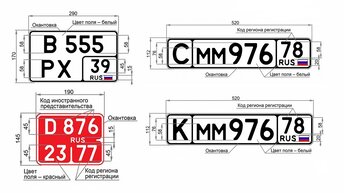 Виды автомобильных номеров, в россии утвердили новые.